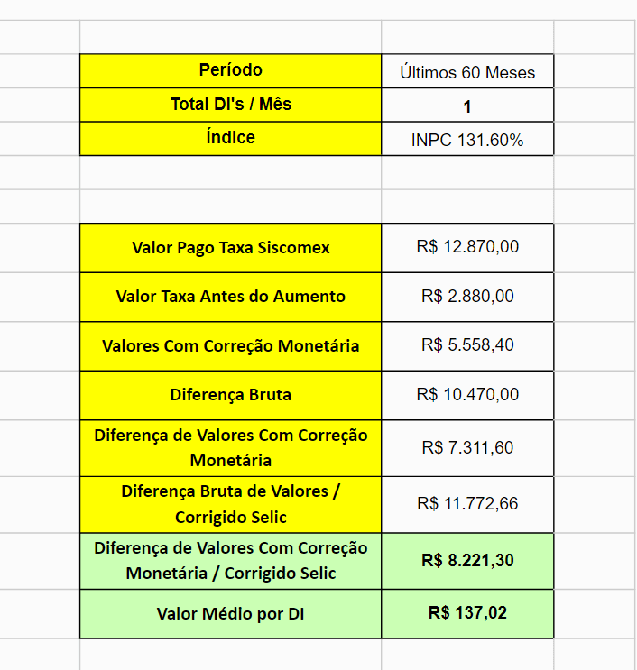 Redução da taxa Siscomex: Como calcular os valores