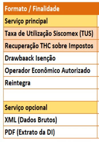 Taxa Siscomex